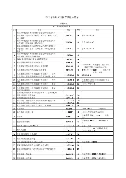 结构专业版标准图集通用图集有效版本清单.doc