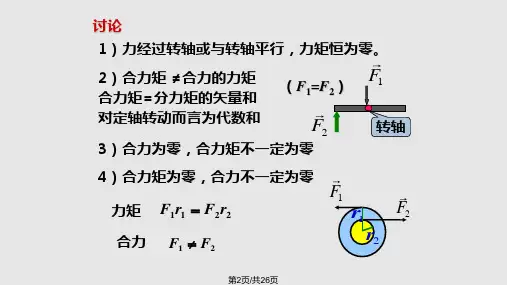 转动定理学习.pptx