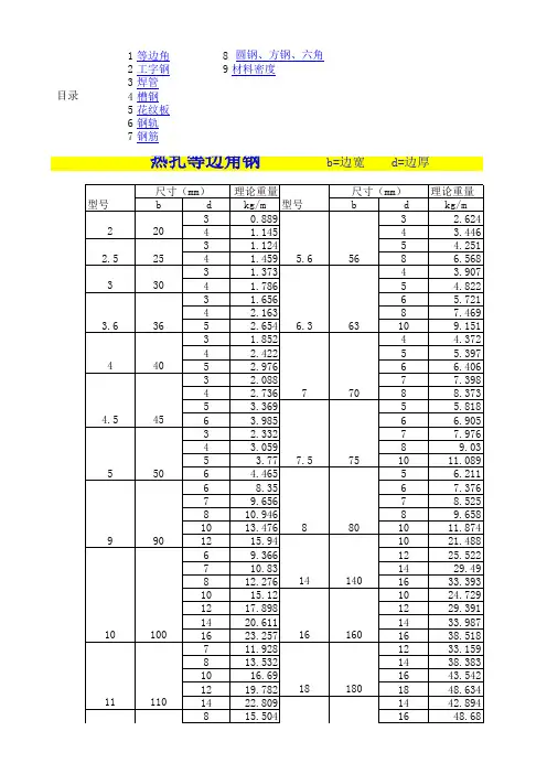 常用材料密度表