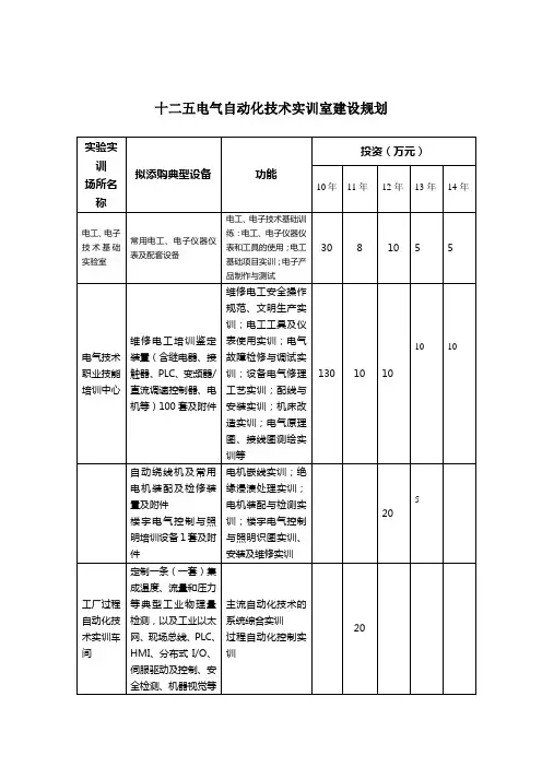 电气自动化技术专业实训室建设规划