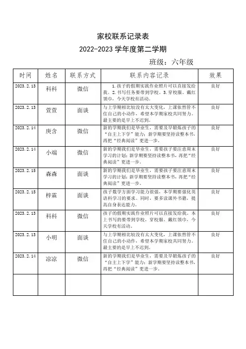 六年级(2月)家校联系记录