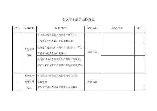 金属非金属矿山检查表