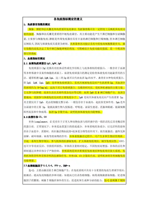 各免疫指标意义