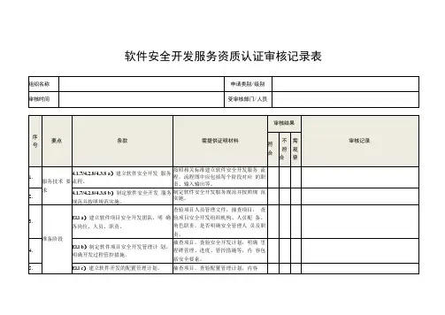 ISCCCQOT0440 软件安全开发服务资质认证审核记录表