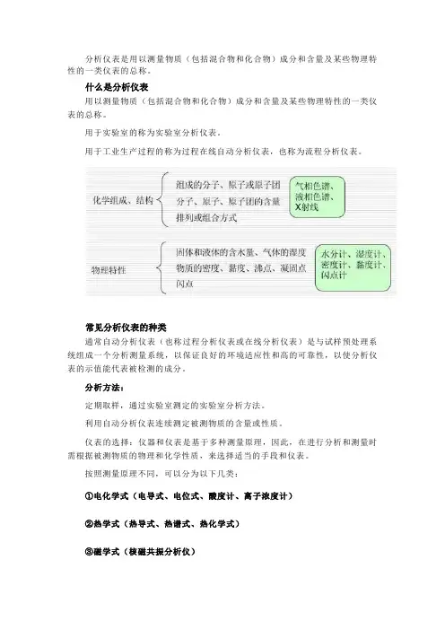 在线分析仪表的分类、组成、性能指标及性能参数汇总