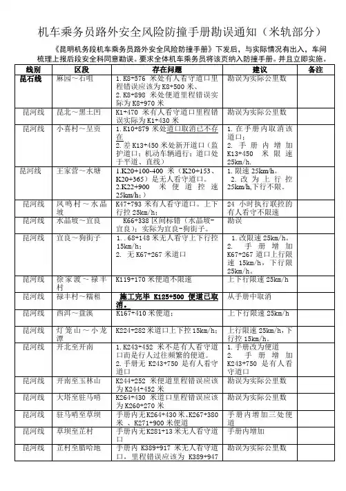 机车乘务员路外安全风险防撞手册勘误(米轨部分)