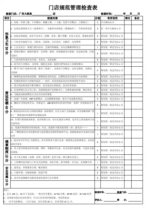 门店规范管理检查表