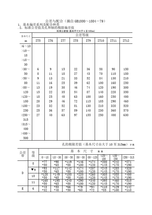 公差与配合标准表