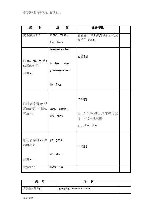 小学动词第三人称单数、现在分词、过去式大全