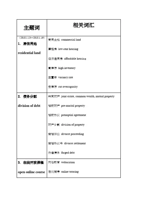 英语热点词汇