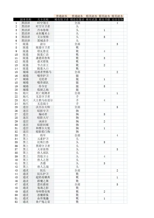 我叫MT2.5套装及饲料卡掉落