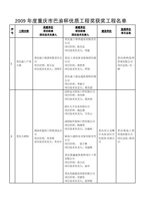 2009年度重庆市巴渝杯优质工程奖获奖工程名单