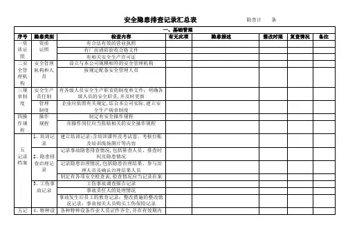 公司安全生产检查记录总表