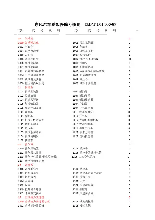 汽车零部件编号规则