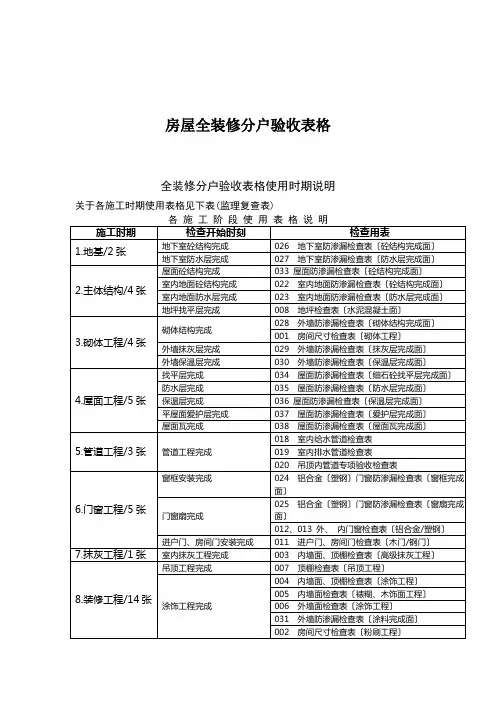 房屋全装修分户验收表格