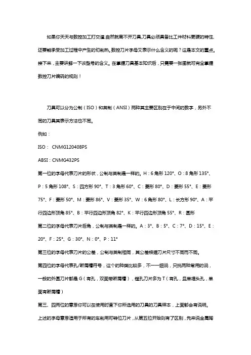 数控刀片字母含义【详细解说】