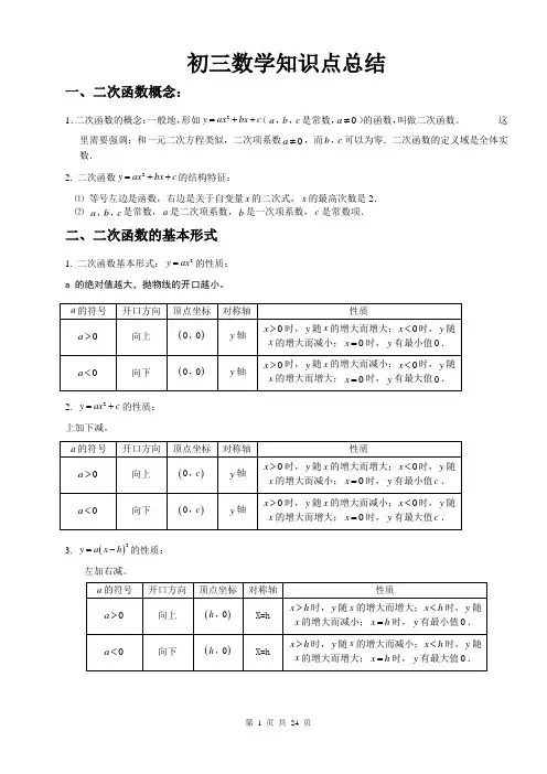 (完整)沪科版初三数学知识点总结,推荐文档