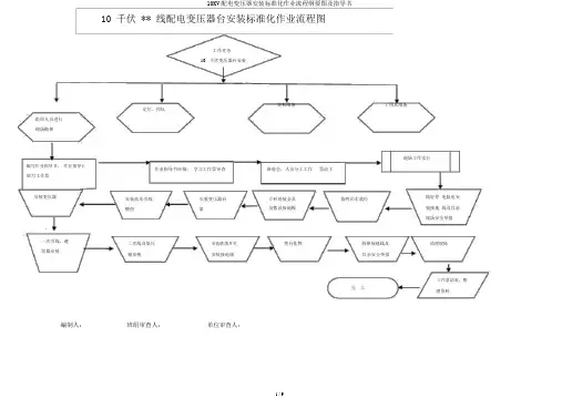 10KV配电变压器安装标准化作业流程纲要图及指导书