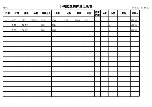 婴儿观察护理记录表
