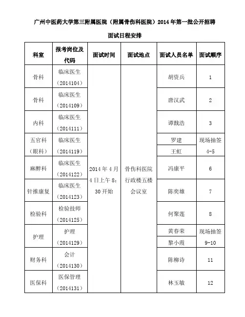 2010年聘用制医师临床技能考核安排