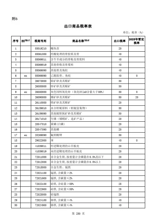 出口商品税率表(2023年1月1日起)