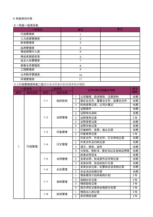 物业公司档案管理分类表