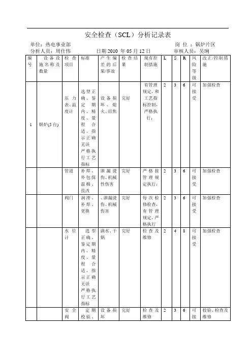 安全检查(SCL)分析记录表(热电部锅炉)
