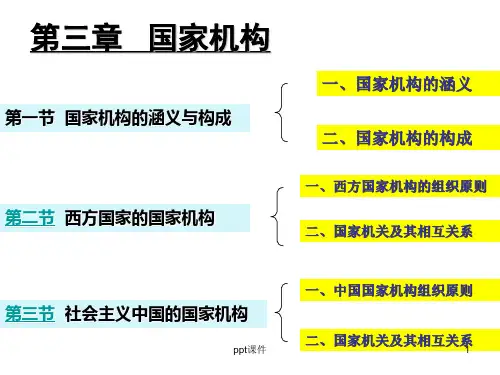政治学概论第三章国家机构  ppt课件
