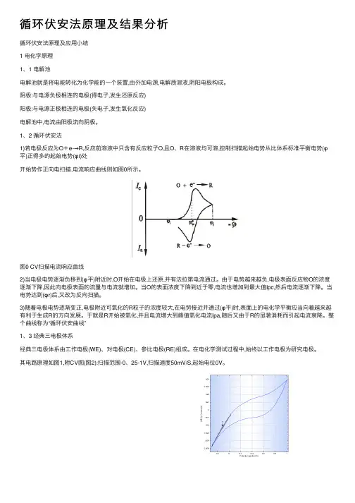 循环伏安法原理及结果分析