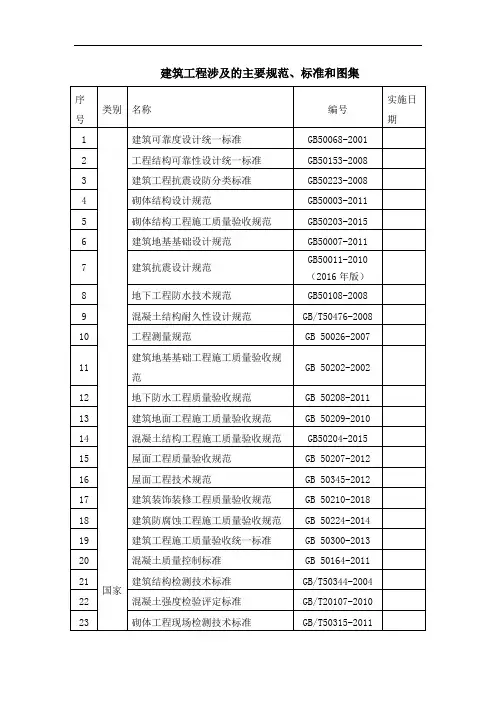 建筑工程涉及的主要规范、标准和图集5