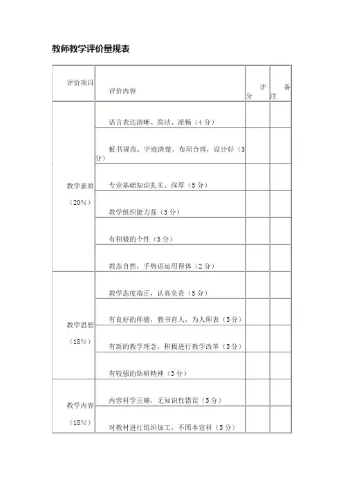 教师教学评价量规表