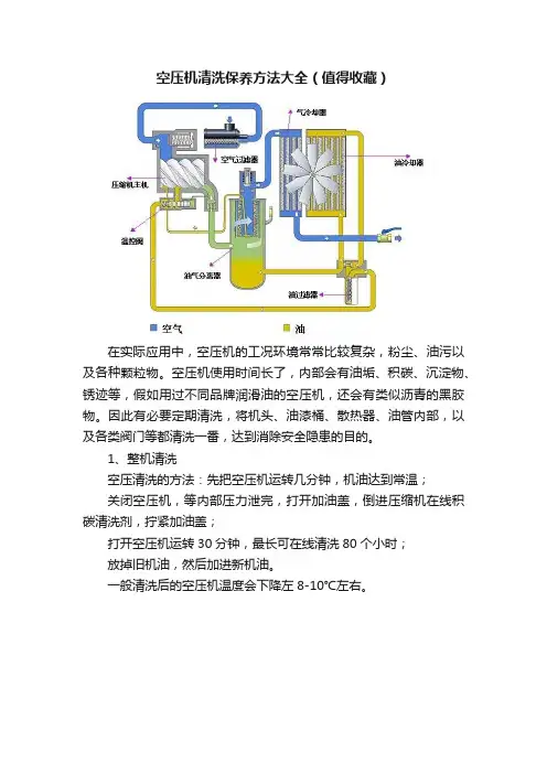 空压机清洗保养方法大全（值得收藏）