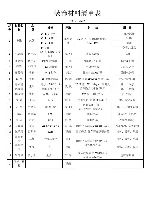 装饰材料清单表
