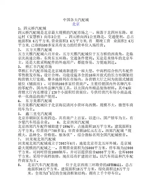 中国各大汽配城