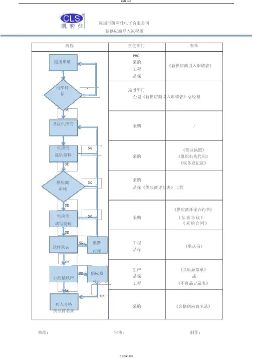 新供应商导入流程