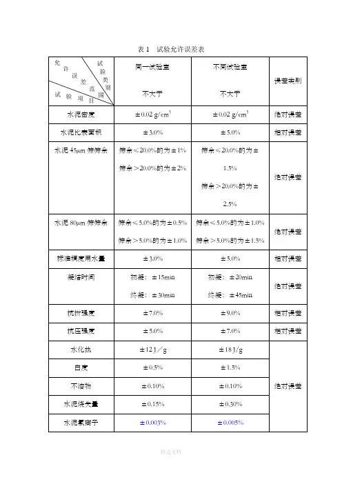 水泥允许误差表