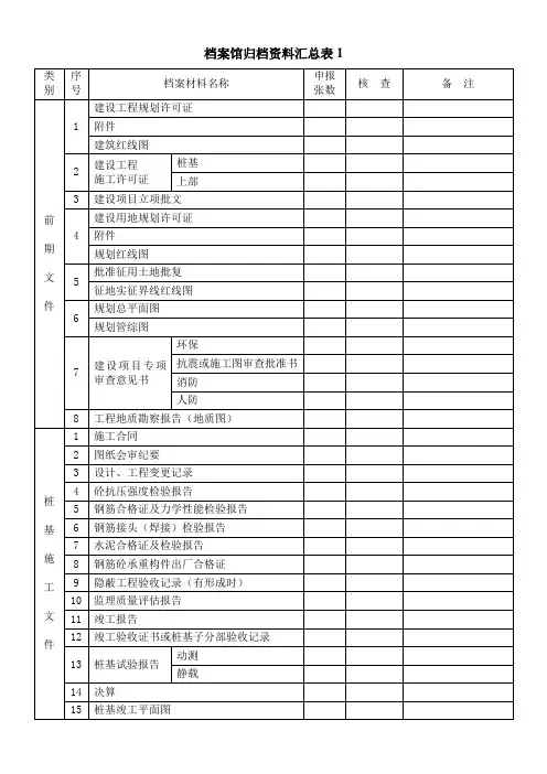 档案馆归档资料汇总表