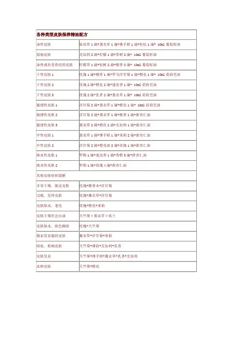 各种类型皮肤保养精油配方