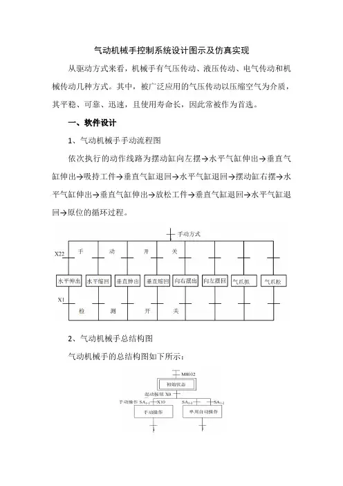 气动机械手控制系统设计图示及仿真实现
