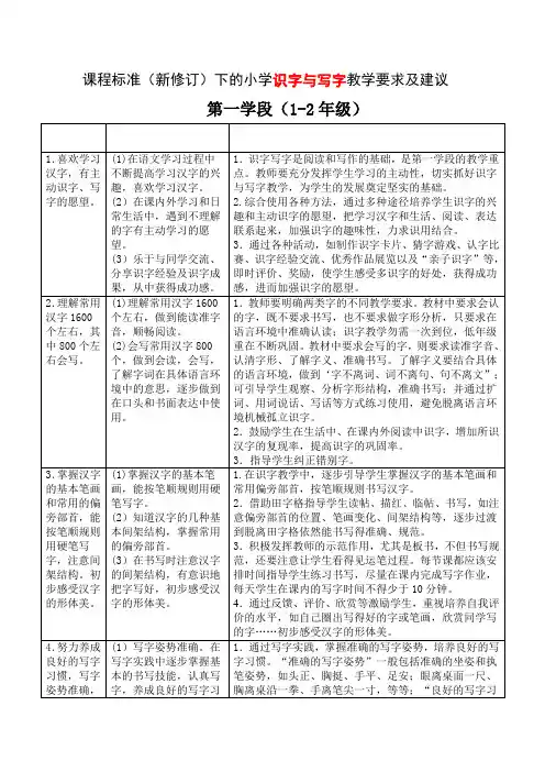 新课标之识字写字教学要求及建议
