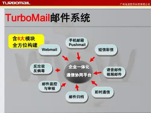TurboMail邮件系统技术