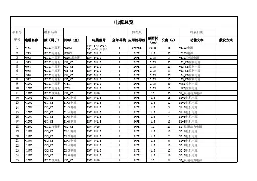 电缆统计表