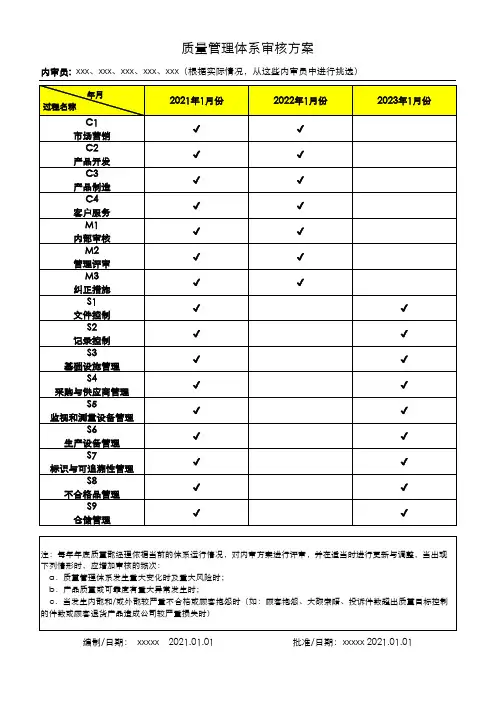 IATF16949内审方案(体系+过程+产品+顾客特殊要求)