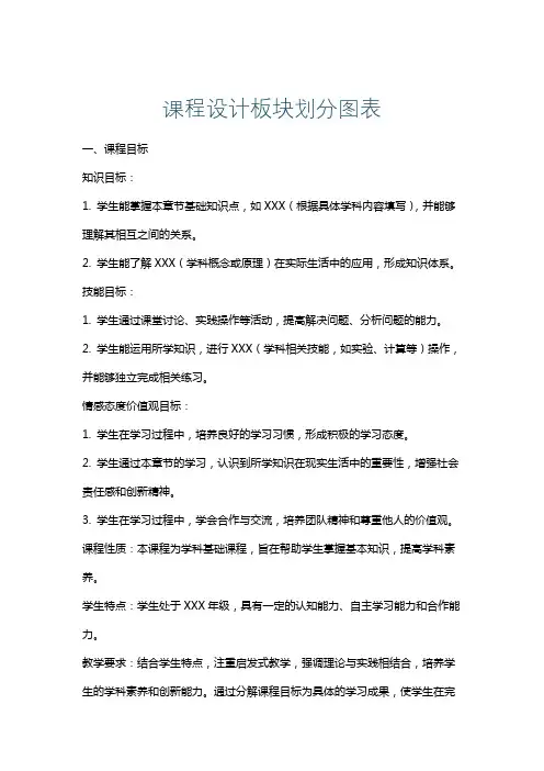 课程设计板块划分图表