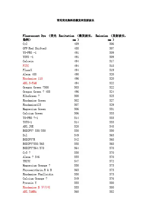常用荧光染料的激发和发射波长