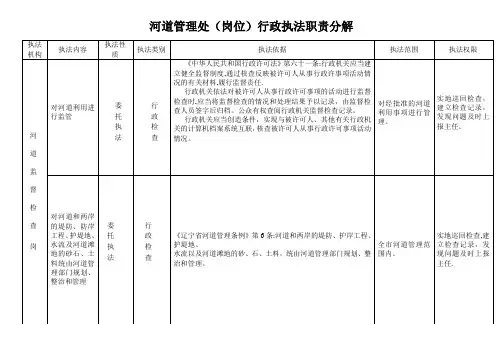 河道管理处岗位行政执法职责分解