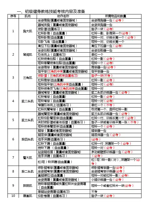 初级健身教练技能考核内容及准备