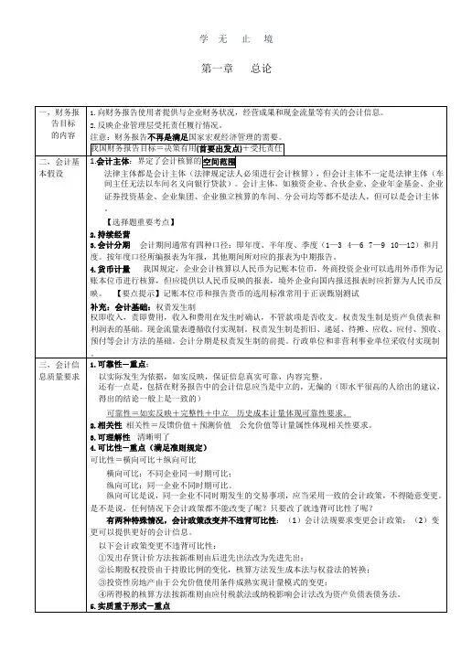 CPA会计学习笔记： 第01章 总论.pptx