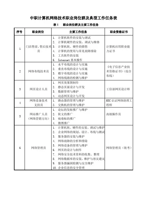 计算机网络岗位群及典型工作任务