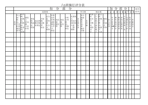 最新小学生班级操行评分表